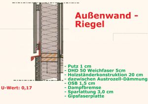 Austrozell - Hubert Burgstaller - Außenwand-Riegel