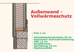Austrozell - Hubert Burgstaller - Außenwand-Vollwärmeschutz