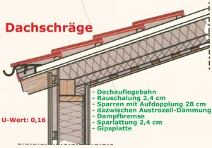 Austrozell - Hubert Burgstaller - Dachschräge