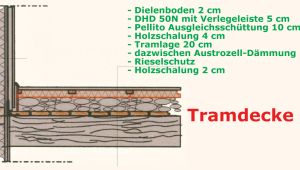 Austrozell - Hubert Burgstaller - Tramdecke